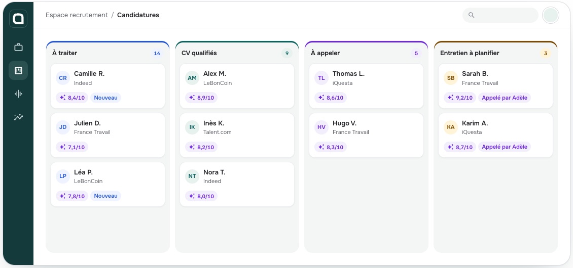 Aperçu de la plateforme all in one ᴿᴴ